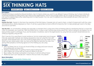 Convergence


  SIX THINKING HATS
  How to use:   individual / group   open / closed problems    products / services

Description:
Popular technique created by Edward de Bono. Use it in teams where you want to use different types of thinking. Use it where individuals
would feel inhibited by taking these roles without prior legitimisation. Use it to encourage further use of a range of thinking processes. You
can use it to explore ideas when selecting which to take forward. You can use it to explore how other people will react when you try to
implement your idea.
Steps:
Explain the hats - Explain to the team the meaning of the hats below. If people are not used to them, a sheet of paper each with the colors
and explanations clearly displayed on them. It can be a good idea to have a little bit of practice first, to help people get used to the idea
and how to use them.

Use the hats - In conversation, people now precede a comment that is using one of the six thinking styles by mentioning the hat, or even the
color. For example, you could say, 'With the White Hat on, I'd like to ask if anyone else knows about this.' (and in doing so, be forgiven for not
being totally expert in all things). If you are the leader or facilitator, add to the legitimization by using the hats yourself. Model behavior for
others by regularly using all hats.

Don't over-do it by using them in every sentence, but do model early and at regular
intervals, especially if people are missing viewpoints or are not using the hats well
enough. Some people even use a set of fold-up flags (which you can make or buy).
When you are using a given style, you fold up the flag that denotes the style, thus
giving other people a continuing signal as to the thinking you are using.
Example:
•  'With my Green hat on, I'd say we should all flap our wings and zoom around
   the building with our eyes shut.'
•  'Feeling a bit Red here: I'm getting twitchy about doing this now.'
•  'With a Black hat, I'd say that we could not afford to do that.'
•  'Blue calling: The whole contraption is too heavy. It will sink without trace.'
•  'White hat says I can't decide yet, I need to find out more. Any ideas?'

More information:
http://en.wikipedia.org/wiki/Six_Thinking_Hats


   32                                                                                                                    www.21LobsterStreet.com
 