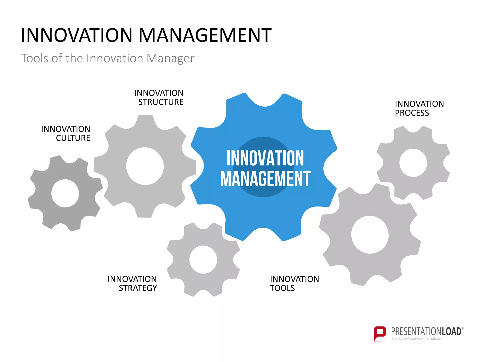 INNOVATION MANAGEMENT
Tools of the Innovation Manager
INNOVATION
STRATEGY
INNOVATION
CULTURE
INNOVATION
TOOLS
INNOVATION
PROCESS
INNOVATION
STRUCTURE
INNOVATION
MANAGEMENT
 