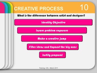 CREATIVE PROCESS                                10
 What is the difference between artist and designer?

                    Identify Objective

               Insure problem exposure

                Make a creative jump

         Filter ideas and Expand the big ones

                     Justify proposal



                 Training, CIS, Miami 2011
 