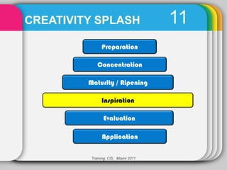 CREATIVITY SPLASH                    11
              Preparation

            Concentration

         Maturity / Ripening

              Inspiration

               Evaluation

              Application


         Training, CIS, Miami 2011
 