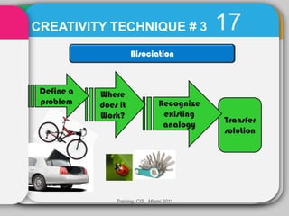 CREATIVITY TECHNIQUE # 3                      17
                      Bisociation



 Define a   Where
 problem    does it               Recognize
            Work?                  existing
                                              Transfer
                                   analogy
                                              solution




                Training, CIS, Miami 2011
 