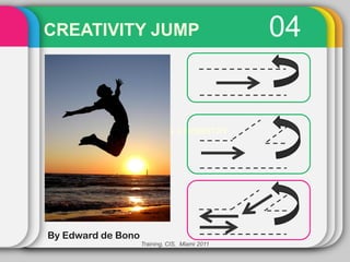 CREATIVITY JUMP                                 04


             INNOVATION CHEMISTRY




By Edward de Bono
                    Training, CIS, Miami 2011
 