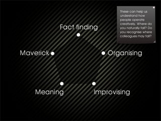 These can help us
understand how
people operate
creatively. Where do
you naturally fall? Do
you recognise where
colleagues may fall?
 