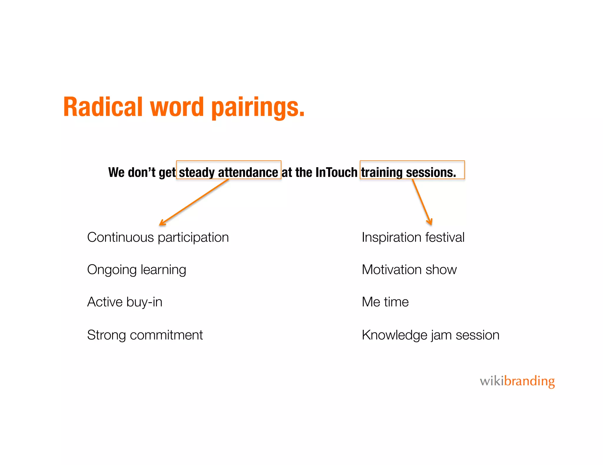 Radical word pairings.
We don’t get steady attendance at the InTouch training sessions.
Continuous participation
Ongoing learning
Active buy-in
Strong commitment
Inspiration festival
Motivation show
Me time
Knowledge jam session
 