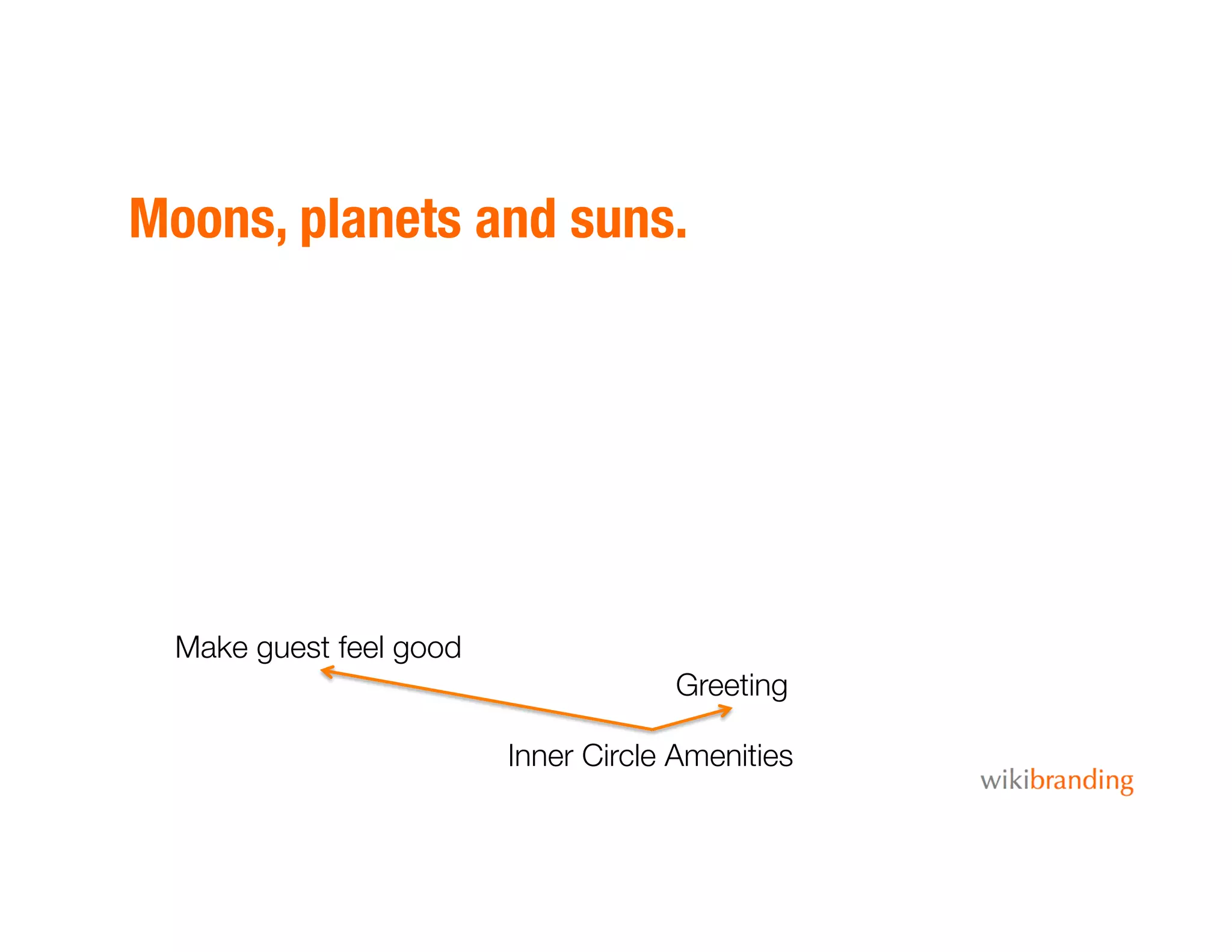 Moons, planets and suns.
Inner Circle Amenities
Greeting
Make guest feel good
 
