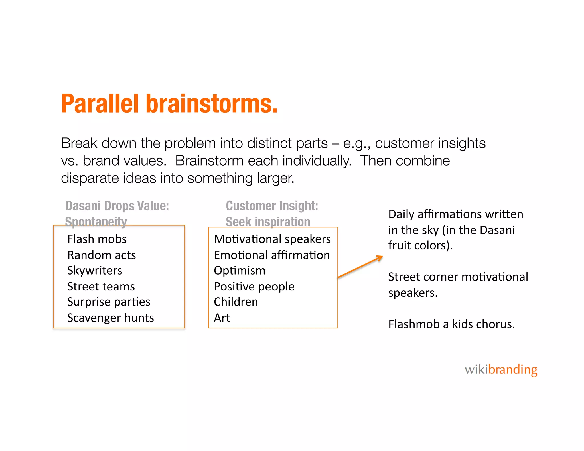 Parallel brainstorms.
Break down the problem into distinct parts – e.g., customer insights
vs. brand values. Brainstorm each individually. Then combine
disparate ideas into something larger.
Dasani Drops Value:
Spontaneity
Customer Insight:
Seek inspiration
Flash	
  mobs	
  
Random	
  acts	
  
Skywriters	
  
Street	
  teams	
  
Surprise	
  par>es	
  
Scavenger	
  hunts	
  
Mo>va>onal	
  speakers	
  
Emo>onal	
  aﬃrma>on	
  
Op>mism	
  
Posi>ve	
  people	
  
Children	
  
Art	
  
Daily	
  aﬃrma>ons	
  wriEen	
  
in	
  the	
  sky	
  (in	
  the	
  Dasani	
  
fruit	
  colors).	
  
Street	
  corner	
  mo>va>onal	
  
speakers.	
  
Flashmob	
  a	
  kids	
  chorus.	
  
 