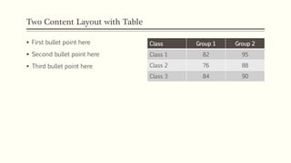 Two Content Layout with Table
 First bullet point here
 Second bullet point here
 Third bullet point here
Class Group 1 Group 2
Class 1 82 95
Class 2 76 88
Class 3 84 90
 
