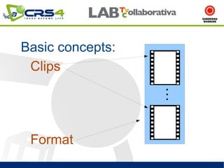 Basic concepts:
 Clips




 Format
 