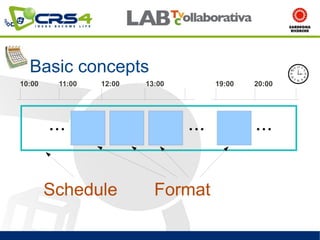 Basic concepts
10:00    11:00   12:00   13:00      19:00   20:00




        Schedule           Format
 