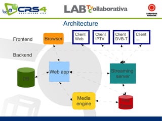 Architecture
                         Client   Client    Client     Client
Frontend   Browser       Web      IPTV      DVB-T      ....



Backend


            Web app                        Streaming
                                             server
   DB


                         Media                 File
                         engine               Store
 