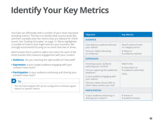 92
Identify Your Key Metrics
YouTube can effectively shift a number of your most important
branding metrics. The key is to decide what success looks like
and then translate that into metrics that are relevant for YOUR
brand. See “Guiding Principles” on page 12. We’ve highlighted
a number of metrics that might work for your business. We
strongly recommend focusing on no more than two or three.
Most brands find it useful to select one metric for each of the
three buckets that measure engagement with your content:
•	Audience. Are you reaching the right audience? How well?
•	Expression. Is your target audience engaging with your
content? How much?
•	Participation. Is your audience endorsing and sharing your
content? How much?
	 Tip
The YouTube Analytics API can be configured to schedule regular
reports on specific metrics.
Objective Key Metrics
AUDIENCE
How did your audience discover
your videos?
Are your videos attracting
an audience?
Search share of voice
on category terms
# Views or
% audience reached
EXPRESSION
How long is your audience
watching your content?
Are you capturing the audience’s
attention?
Is your audience engaging with
your videos?
Did your videos drive traffic to
other videos and/or your site?
Watch time
# subscribers or
% audience subscribes
Clicks
PARTICIPATION
Is your audience endorsing or
sharing your content ?
# shares or
% audience shares
 