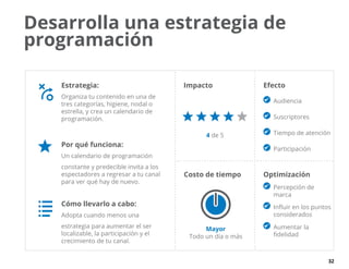 32
Desarrolla una estrategia de
programación
Costo de tiempo Optimización
 Percepción de
marca
 Influir en los puntos
considerados
 Aumentar la
fidelidad
Efecto
 Audiencia
 Suscriptores
 Tiempo de atención
 Participación
Impacto
Mayor
Todo un día o más
Estrategia:
Organiza tu contenido en una de
tres categorías, higiene, nodal o
estrella, y crea un calendario de
programación.
Por qué funciona:
Un calendario de programación
constante y predecible invita a los
espectadores a regresar a tu canal
para ver qué hay de nuevo.
Cómo llevarlo a cabo:
Adopta cuando menos una
estrategia para aumentar el ser
localizable, la participación y el
crecimiento de tu canal.
4 de 5
 