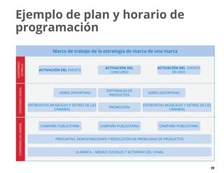 39
Ejemplo de plan y horario de
programación
Marco de trabajo de la estrategia de marca de una marca
CONTENIDO
ESTRELLA
CONTENIDONODALCONTENIDODEHIGIENE
ACTIVACIÓN DEL EVENTO
EN VIVO
ACTIVACIÓN DEL
CONCURSO
ACTIVACIÓN DEL EVENTO
SERIES DEPORTIVAS
EDITORIALES DE
PRODUCTOS
SERIES DEPORTIVAS
ENTREVISTAS MUSICALES Y DETRÁS DE LAS
CÁMARAS
PROMOCIÓN
ENTREVISTAS MUSICALES Y DETRÁS DE LAS
CÁMARAS
PREGUNTAS, DEMOSTRACIONES Y RESOLUCIÓN DE PROBLEMAS DE PRODUCTOS
LA MARCA – MEDIOS SOCIALES Y ACTIVIDAD DEL CANAL
CAMPAÑA PUBLICITARIACAMPAÑA PUBLICITARIACAMPAÑA PUBLICITARIA
Marco de trabajo de la estrategia de marca de una marca
CONTENIDO
ESTRELLA
CONTENIDONODALCONTENIDODEHIGIENE
 