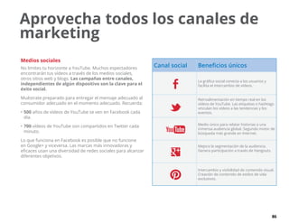 86
Aprovecha todos los canales de
marketing
Medios sociales
No limites tu horizonte a YouTube. Muchos espectadores
encontrarán tus vídeos a través de los medios sociales,
otros sitios web y blogs. Las campañas entre canales,
independientes de algún dispositivo son la clave para el
éxito social.
Muéstrate preparado para entregar el mensaje adecuado al
consumidor adecuado en el momento adecuado. Recuerda:
•	500 años de vídeos de YouTube se ven en Facebook cada
día.
•	700 vídeos de YouTube son compartidos en Twitter cada
minuto.
Lo que funciona en Facebook es posible que no funcione
en Google+ y viceversa. Las marcas más innovadoras y
eficaces usan una diversidad de redes sociales para alcanzar
diferentes objetivos.
Canal social Beneficios únicos
La gráfica social conecta a los usuarios y
facilita el intercambio de vídeos.
Retroalimentación en tiempo real en los
vídeos de YouTube. Las etiquetas o hashtags
vinculan los vídeos a las tendencias y los
eventos.
Medio único para relatar historias a una
inmensa audiencia global. Segundo motor de
búsqueda más grande en Internet.
Mejora la segmentación de la audiencia.
Genera participación a través de Hangouts.
Intercambio y visibilidad de contenido visual.
Creación de contenido de estilos de vida
exclusivos.
 