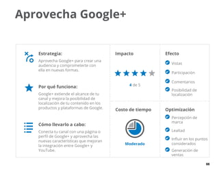 88
Aprovecha Google+
Costo de tiempo Optimización
 Percepción de
marca
 Lealtad
 Influir en los puntos
considerados
 Generación de
ventas
Impacto
Moderado
4 de 5
Estrategia:
Aprovecha Google+ para crear una
audiencia y comprometerte con
ella en nuevas formas.
Por qué funciona:
Google+ extiende el alcance de tu
canal y mejora la posibilidad de
localización de tu contenido en los
productos y plataformas de Google.
Cómo llevarlo a cabo:
Conecta tu canal con una página o
perfil de Google+ y aprovecha las
nuevas características que mejoran
la integración entre Google+ y
YouTube.
Efecto
 Vistas
 Participación
 Comentarios
 Posibilidad de
localización
 