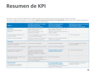 94
Resumen de KPI
Esta tabla incluye una visión relativamente completa de diferentes indicadores potenciales que puedes medir en YouTube.
Para dar un seguimiento adecuado a tus iniciativas, deberás seleccionar solo dos o tres indicadores, dependiendo de tus objetivos específicos.
Los otros indicadores se pueden usar para diagnósticos u optimización.
Objetivo
PAGADOS: Campaña en los medios
Usar Adwords for video
Etiquetas Campaña y Objetivo
PROPIOS: Actividad orgánica
Usar YouTube Analytics
Informe Ver y participación
GANADOS: Reavivados por los medios
Usar AdWords for video
Incluir columnas Acción ganada
AUDIENCIA
¿Cómo descubrió tus vídeos tu
audiencia?
Buscar compartir la voz en los
términos de categorías
Temas, palabras clave, etc. que
activaron los anuncios
Sitios, vídeos, palabras clave, etc. que
llevaron tráfico a tu vídeo
Ubicación y dispositivo desde donde se
vieron tus vídeos
¿Tus vídeos están atrayendo a una
audiencia sólida?
N.° de vistas pagadas o % de audiencia
alcanzada mediante pagadas
N.° de vistas orgánicas N.° de vistas ganadas
¿Llegó a tu audiencia objetivo? Desglose de los grupos demográficos
Espectadores únicos y frecuencia
Desglose de los grupos demográficos
Cookies únicas (por día)
EXPRESIÓN
¿Durante cuánto tiempo está viendo el
contenido tu audiencia?
Tiempo de atención pagado Tiempo de atención orgánico N.° de vistas ganadas por tiempo de
atención promedio
¿Capturas la atención de la audiencia? Índice de terminación de anuncios de
vídeo
Curva de retención de audiencia
¿Tu audiencia está participando
alrededor de tus vídeos?
Los usuarios pueden participar
alrededor de anuncios, pero los
indicadores alrededor de dichas
acciones se reportan en el segmento
de Propias.
N.° de suscriptores o % de la
audiencia que se suscribe
N.° de suscriptores ganados
¿Sus vídeos generaron tráfico a otros
vídeos y/o a tu sitio?
Clics en el sitio web (mediante clic en el
anuncio o llamado a la acción)
Conversiones (tanto basadas en clics
como vistas completas)
Clic en las anotaciones
PARTICIPACIÓN
¿Tu audiencia está avalando y
compartiendo tu contenido?
N.° de intercambios o % de
intercambios de la audiencia
N.° de comentarios, N.° de marcas de
aceptación, N.° de favoritos
Comentarios ganados, marcas de
aceptación, favoritos
 