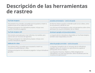 95
Descripción de las herramientas
de rastreo
YouTube Analytics youtube.com/analytics – centro de ayuda
Herramienta muy sencilla y accesible que te ayudará a medir la
audiencia que ve tus vídeos de YouTube.
Enfoque principal en los indicadores propios; incluye unos
cuantos indicadores pagados.
El informe Vistas te ayuda a entender quién ve tus vídeos, cómo
los encuentran y dónde los ven.
Los informes de Participación te dan una perspectiva sobre cómo
participan los usuarios alrededor de tus vídeos.
YouTube Analytics API developers.google.com/youtube/analytics
Herramienta avanzada para crear informes a la medida, para
usarse solo con recursos de ingeniería.
Enfoque principal en los indicadores propios; incluye unos
cuantos indicadores pagados.
La mayoría de los indicadores disponibles en YouTube Analytics
también están disponibles en la API.
AdWords for video adwords.google.com/video – centro de ayuda
Herramienta fácil y accesible que te ayudará a medir tus
iniciativas de publicidad por vídeo.
Enfoque principal en los indicadores pagados; incluye indicadores
ganados.
La etiqueta Campaña te da un resumen de los indicadores
pagados clave y te muestra con qué eficiencia se gasta el
presupuesto de tus medios.
Las etiquetas Anuncios, Objetivo y Vídeo desglosan los
indicadores a un nivel muy granular; datos excelentes para las
iniciativas de optimización.
 