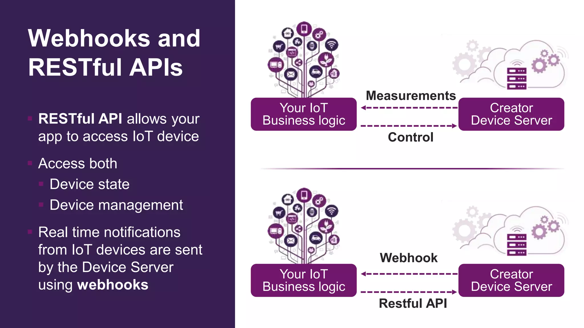 Webhooks and
RESTful APIs
 RESTful API allows your
app to access IoT device
 Access both
 Device state
 Device management
 Real time notifications
from IoT devices are sent
by the Device Server
using webhooks
Your IoT
Business logic
Creator
Device Server
Measurements
Control
Your IoT
Business logic
Creator
Device Server
Webhook
Restful API
 