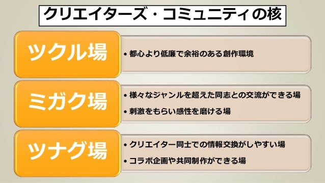クリエイターズ散走