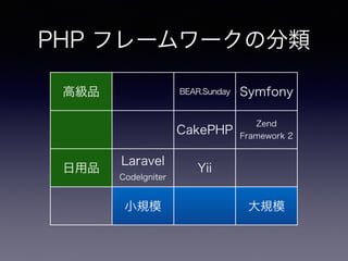 PHPϚn֥饷Ǥ 
PHPϚn֥饷餤d^˂롣 
ץǡʹʵߡ 
PHPΰk : Rasmus Lerdorf 
http://j.ktamura.com/archives/1390 
 