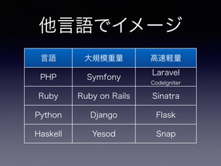 ץߥZη 
߼ƷHaskell OCaml 
F# Scala 
Ruby 
Python C Java 
C# 
ƷPHP 
СҎģҎģ 
߼ƷʹΤҙ򤬤롢ƷXʹ롢ȤζǤ 
 