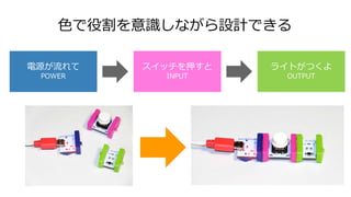 ɫ۸RʤOӋǤ
Դ
POWER
åѺ
INPUT
饤ȤĤ
OUTPUT
 