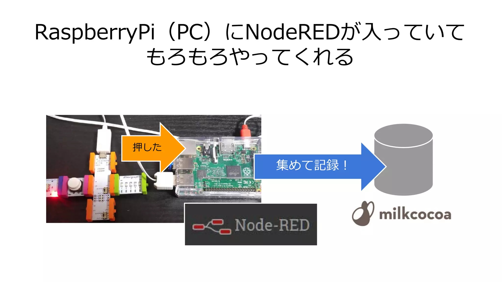 RaspberryPi（PC）にNodeREDが入っていて
もろもろやってくれる
集めて記録！
押した
 