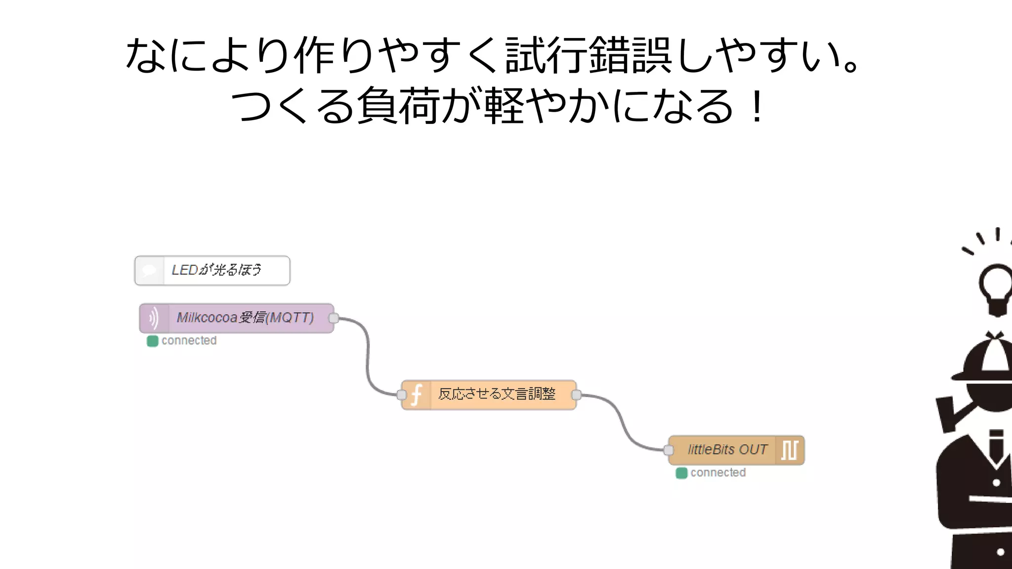 なにより作りやすく試行錯誤しやすい。
つくる負荷が軽やかになる！
 