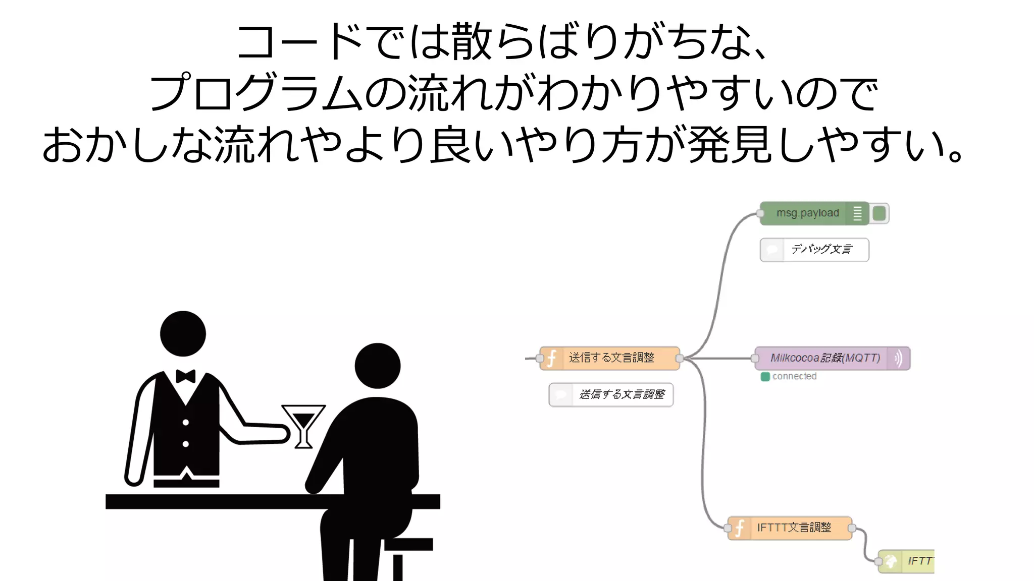 コードでは散らばりがちな、
プログラムの流れがわかりやすいので
おかしな流れやより良いやり方が発見しやすい。
 