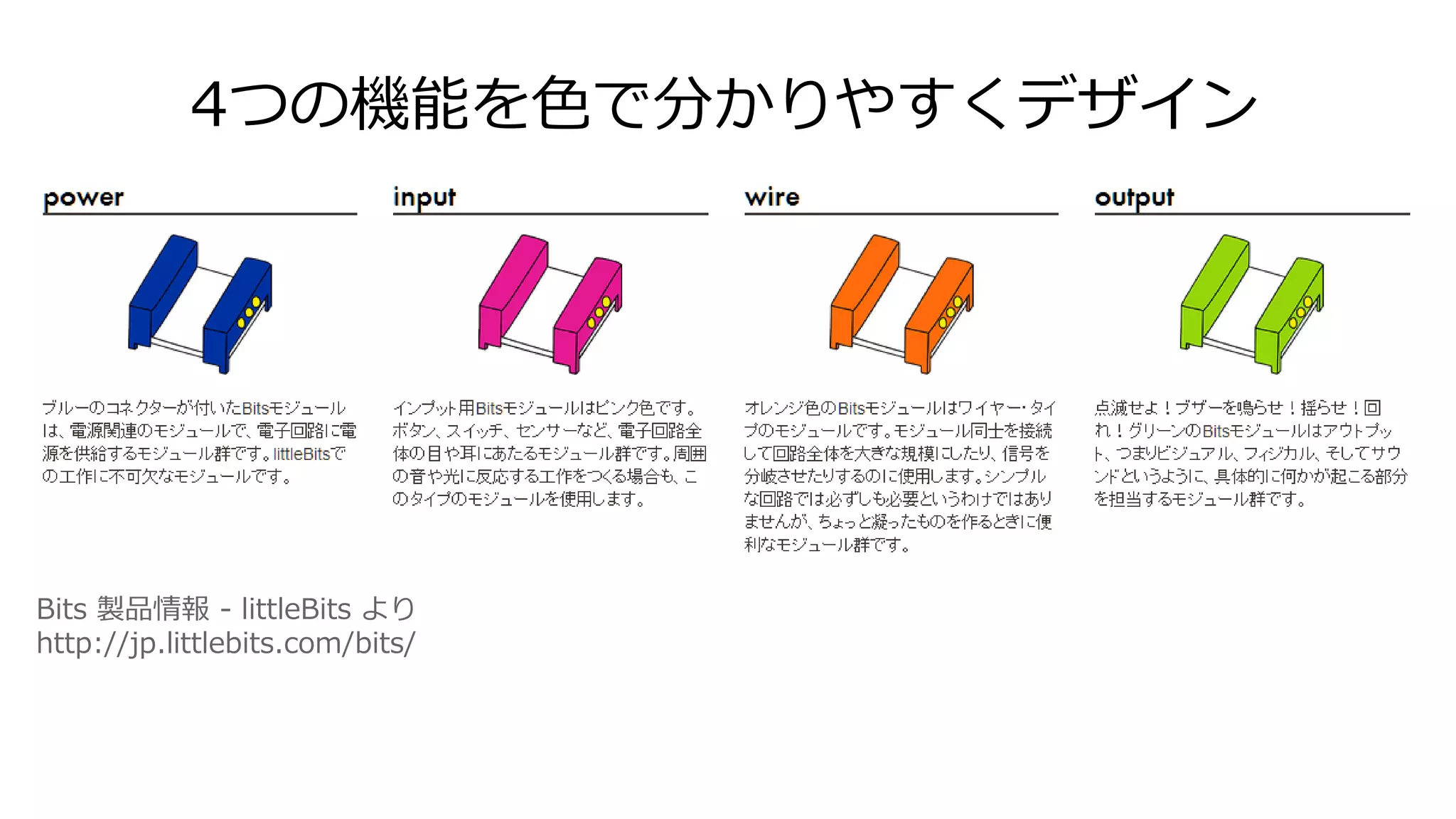4つの機能を色で分かりやすくデザイン
Bits 製品情報 - littleBits より
http://jp.littlebits.com/bits/
 