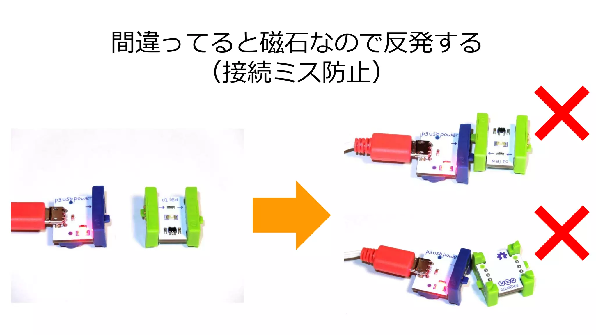 間違ってると磁石なので反発する
（接続ミス防止）
 