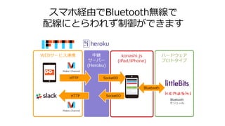 スマホ経由でBluetooth無線で
配線にとらわれず制御ができます
 