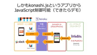 しかもkonashi.jsというアプリから
JavaScript制御可能（できたらデモ）
 