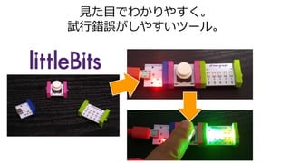 見た目でわかりやすく。
試行錯誤がしやすいツール。
 