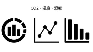 CO2
 