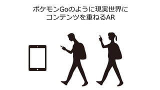 ポケモンGoのように現実世界に
コンテンツを重ねるAR
 