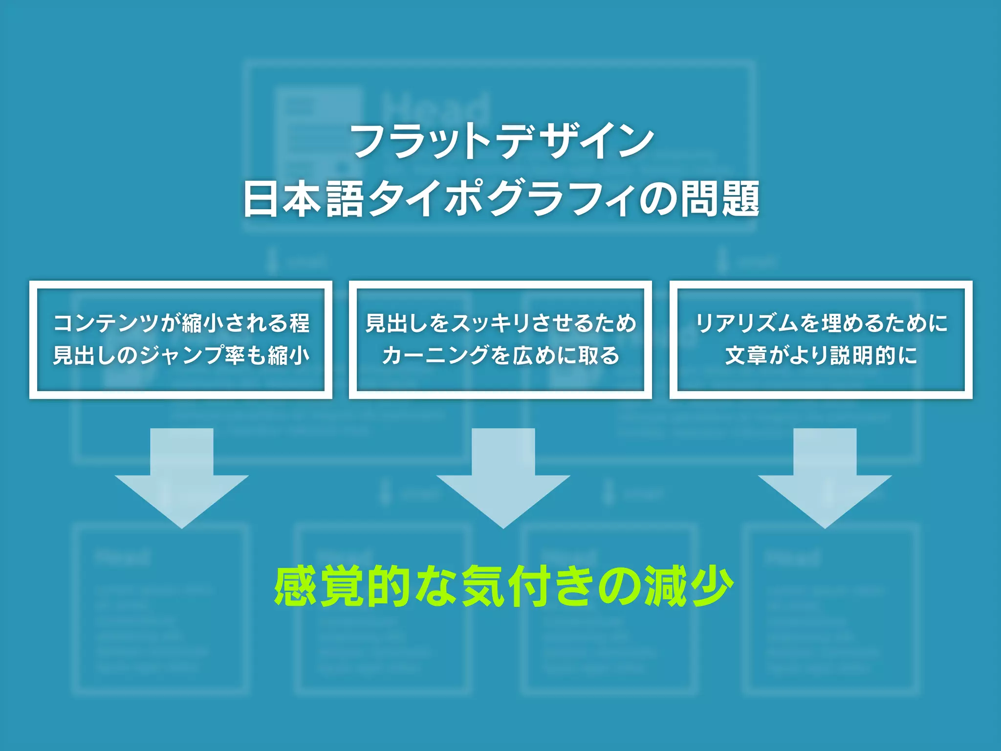 フラットデザイン
日本語タイポグラフィの問題
コンテンツが縮小される程
見出しのジャンプ率も縮小
見出しをスッキリさせるため
カーニングを広めに取る
リアリズムを埋めるために
文章がより説明的に
感覚的な気付きの減少
 