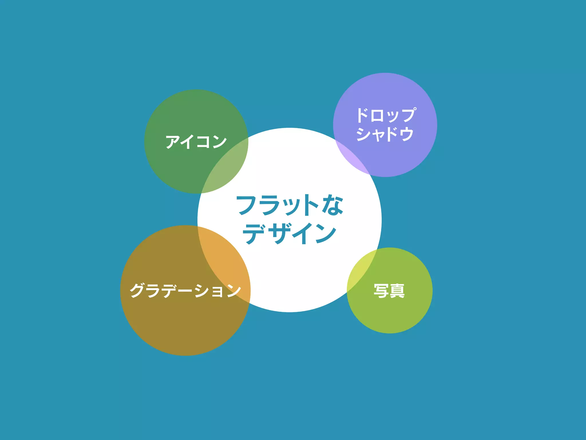 フラットな
デザイン
ドロップ
シャドウ
グラデーション 写真
アイコン
 