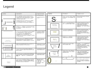 Process
Rolerence
Symbol Oescrlpuon UsageComments
sn
Totiext/ FrOOIWI Oiag!'am: Leads
10 the ne1t1/ previouspageof the
Oia,gram
Flow ct1ar1c0t1Unues on the next/
previous page
Hardcopy,
Document
Ha<dt;'r. IOocum&flt:Identifies a
print document, repon. or torm
Doesnot c:orrespond to a u1&11
stepIn adocument:Instead,It l9
usedto retteet a document
generated by a task step; this
shape don not h.tvtany outgoing
flowlinH
Financial
Actuals
-
F"11x,nci:rl AclU:ll$!lndicales a
linanc;ial po,.ting d<Kl.lmll(lt
Does not correspond lo a1ask
$-ICp in adocumtnt; il'$-ICad, it i$
uMd torettec:t a documenl
generated by a taskstep; U'lls
shapedoesnot haveany outgoing
now line-.s
Bud el
Plann ng
BudgetP l a n : Indicatesa
bodgetplaMlng document
DoesnOlc:orrespond to a ta&Jt
stepIna document: instead,It is
usedto reflecta document
generatedby a taskstep; this
shapedon not fl.tv•any outgoing
f!owlinH
 Manual
I
PrOC6SS
Manual Process:Covers a la&J<
that1:9 manually done
Doe&nol . i J l y corrHPC)nd to
a task stepIn adocument:
Instead.It Is used to r e n atask
Ihat ismanually l)efformed, s1.1ch
-'$unlo;iding a lrutk in the
warehou . whic:hattec.ts the
processflow.
/
'
Existing
I
I Version I
Data
'- '-
£1tistingVersion/ DMa:Thisblock
<:
:
O
Y
C
H
$cl.Ilathat f"4$ i n froman
extefnalproce&.&
: =
Does not generally cone.spond to
;i tMk stopin adQCUment;
in$ttad,this sh.ipe refle,cts data
<::0mlngtrom sn externalsouree:
thisstepdoes not haveany
incoming ffowline.s
0 n
t":::S' Thi$
dedsh>n madeby the software
Doo, not9CITT"allycorrttpond to
f n ! ; r s ' = o : r n
automatic <f.e<:l.sh>nbl.thesystet'l'I
lhllt ismade after as ephas beef
executed.
Legend
Symbol OescripOOn UsageCommenls
I
Band: ldentifi&&a userroie,suchas Mcounts
PayableCler1tor Sales Representative. Thisband
canalso Identity an o,ganluUOn unit or grol4),
ra1her lhan a specifi.erole.
Theothflt"p-ooe-s:s tlow symbols in lhi.s1abtego
intotheM row$.Youh.av•H m;i_ny rowsas
req red tocover all ot the roles In the &c:en-11,io,
Role bandcontains
.ta
..
s
.
k
.
scommonto that
.
ll
I i
I
"
E
a.
«
I 1
o.,
2
E1ClC'rnal Eve,,u:: Contains e-,ents that s.tarl or end
the scetna.rio, or inllutnte 1hecours,cof e 1 - s in
the sce-nario,
FIOwllne(solid)! Line indicates the normal sequence
of stepsanddirection of flowin thescenario.
Aowline(dashed):Une indicate& flow to
Infrequently.used or condltlona1tam In a
SOM&rio.Line can alsolead to doeurnen1s involved
in thl!p,ocess flow.
connects two tasks11'1
a scenariop-oussor
.anon-s1cp 0111Jnt
B us l n e "
Activity I Evenl
Business ActM1y/Event Identities an actionthat
either le-adsInto or01.11ol the scenario, or an
outsideProce,is11131happens durfng ihe scena,io
Doesnot c0trespond
10a taSlc stepIn lhe
document
Unit Process
I
UnitPl"ocess:ktecillflesa task Utatis eovete<tIn a
step•by-.s1epmanne-r in the sce,n:uio
Cottttponds to a task
stepin thedocun'W!nt
Process Aeterence: It the scenario references
another s.cenarloIn total.put the scenariOnumbet
and n:une here.
Corresponds to a tssk
stepIn thedoeumen.1
Sub•
Process
Reference
.
S
.
o
.
l>
.
ProoessRefe<ence.If the scenario references
ano1her scenario inpar1b.put the soen:uio nurnbff,
name, and $18p nt.tm rs fromthat $ctnario
Cottttponds to aI.ask
stepIn thedocurMnt
Proces-.s
Decision
Prooe,;soeosion:ldenUlles a decision, brst1Cfling
point, signilying a choice to be madeby the end
U$1,l;r.L i nnr e p r n c difftrcnt choices effl41rging
fromdifferentpartsol thediamond,
Does not usually
correspond to a tuk·
1
:K;tt: •:
beINldealter step
execuuoo
,: 2012 SAP AG All rights rcservca ,#,
 