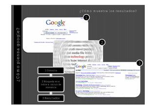 ¿Cómo muestra los resultados?

¿Cómo piensa google?                            1




                                                       2



                                                                             3
                          1 Consulta


                       2 Búsqueda en el
                       índice & calculo de
                            relevancia



                        3 Resultados
 