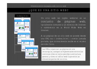 Diferencia entre una pagina web y un sitio web

             ¿QUE ES UNA SITIO WEB?
Index.html
                           Un sitio web (en inglés: website) es un
                           conjunto             de        páginas    web,
                           típicamente comunes a un dominio de Internet
                           o subdominio en la World Wide Web en
                           Internet.

                           A las páginas de un sitio web se accede desde
                           una URL raíz ( index.html ) común llamada
                           portada, que normalmente reside en el mismo
                           servidor físico.

                            Las URLs organizan las páginas en una
                            jerarquía, aunque los hiperenlaces entre ellas
                            controlan cómo el lector percibe la estructura
                            general y cómo el tráfico web fluye entre las
                            diferentes partes de los sitios.
 
