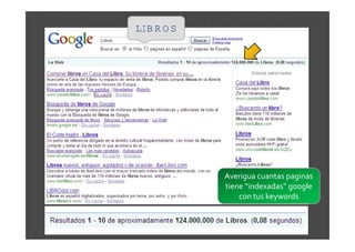 LIBROS




         Averigua cuantas paginas
         tiene “indexadas” google
             con tus keywords
 