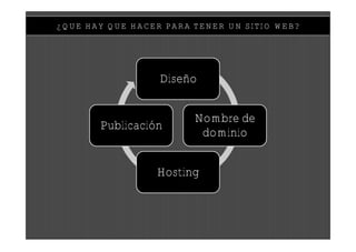 ¿QUE HAY QUE HACER PARA TENER UN SITIO WEB?




                  Diseño


                        Nombre de
       Publicación
                         dominio


                 Hosting
 