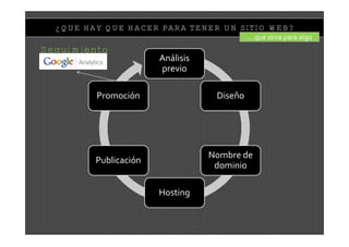 ¿QUE HAY QUE HACER PARA TENER UN SITIO WEB?
                                            ….que sirva para algo
Seguimiento
                       An€lisis
                       previo

         Promoci‚n                 Dise•o




                                  Nombre de
         Publicaci‚n
                                   dominio

                       Hosting
 