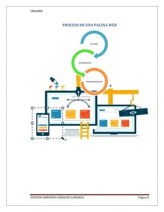 CREAWEB
EDISSON ARMANDO CAMACHO CAMARGO Página 8
PROCESO DE UNA PAGINA WEB
Diseño
Elaboracion
Implementacion
 