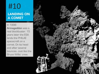 #10 
LANDING ON 
A COMET 
In 1998 
Armageddon was a 
real blockbuster. 15 
years later the ESA 
lands the PHILAE 
spacecra...