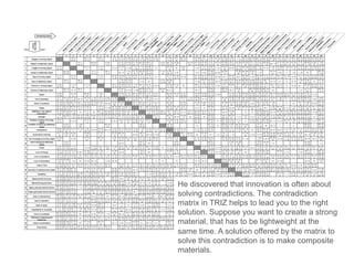 CREAX - Innovative joining methods & materials in TRIZ | PDF
