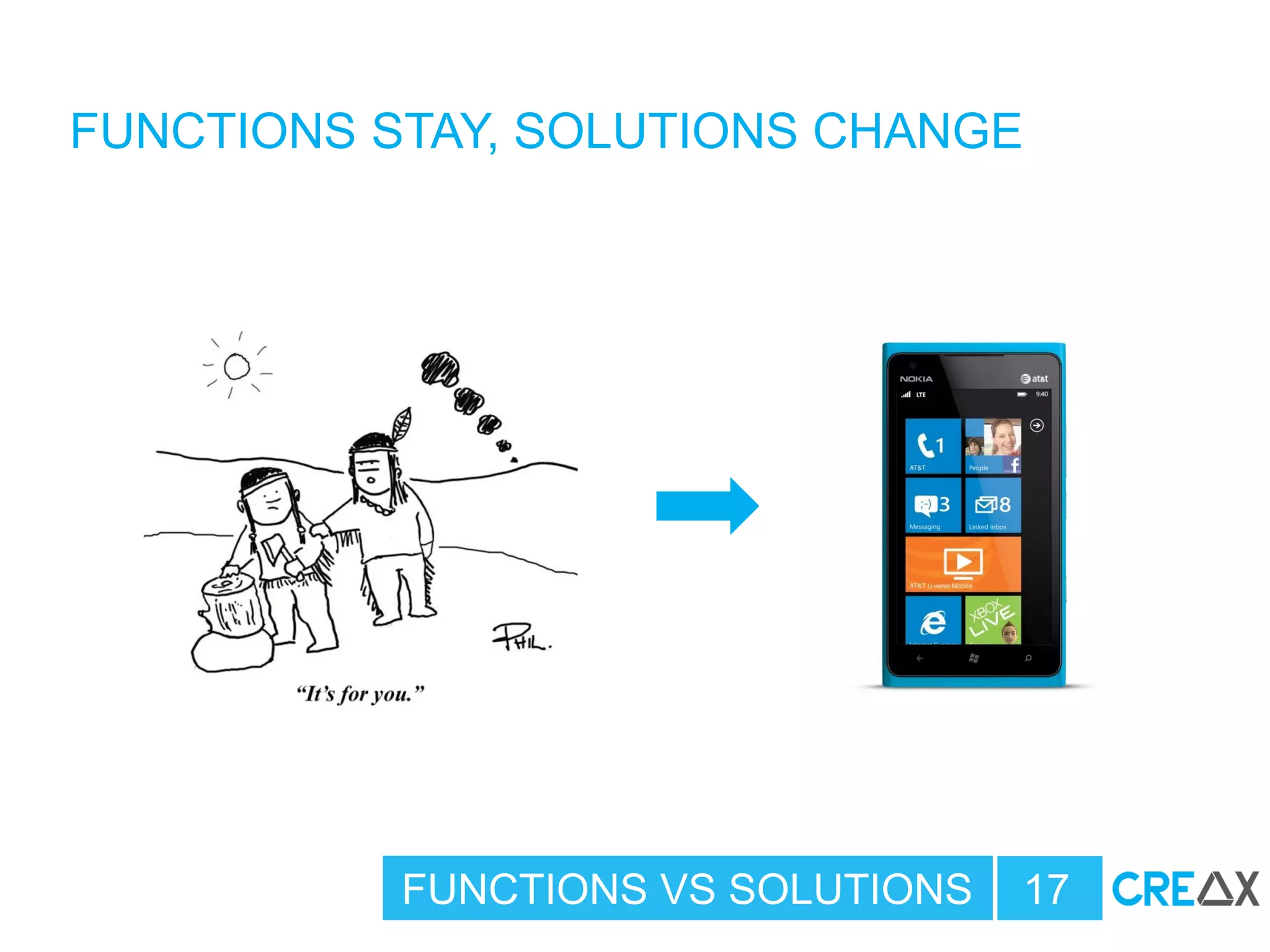 FUNCTIONS VS SOLUTIONS 17
FUNCTIONS STAY, SOLUTIONS CHANGE
 