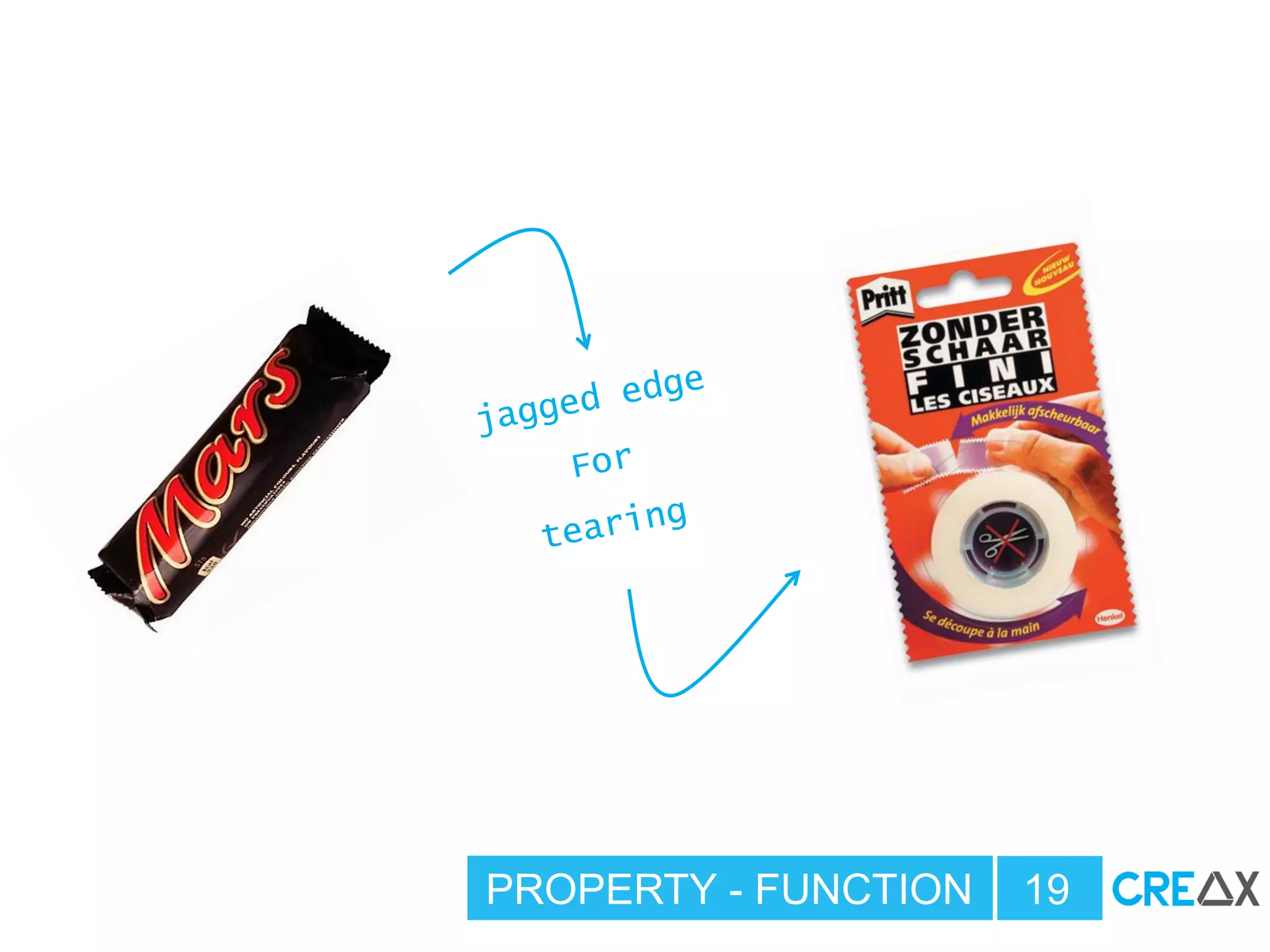 PROPERTY - FUNCTION 19
 