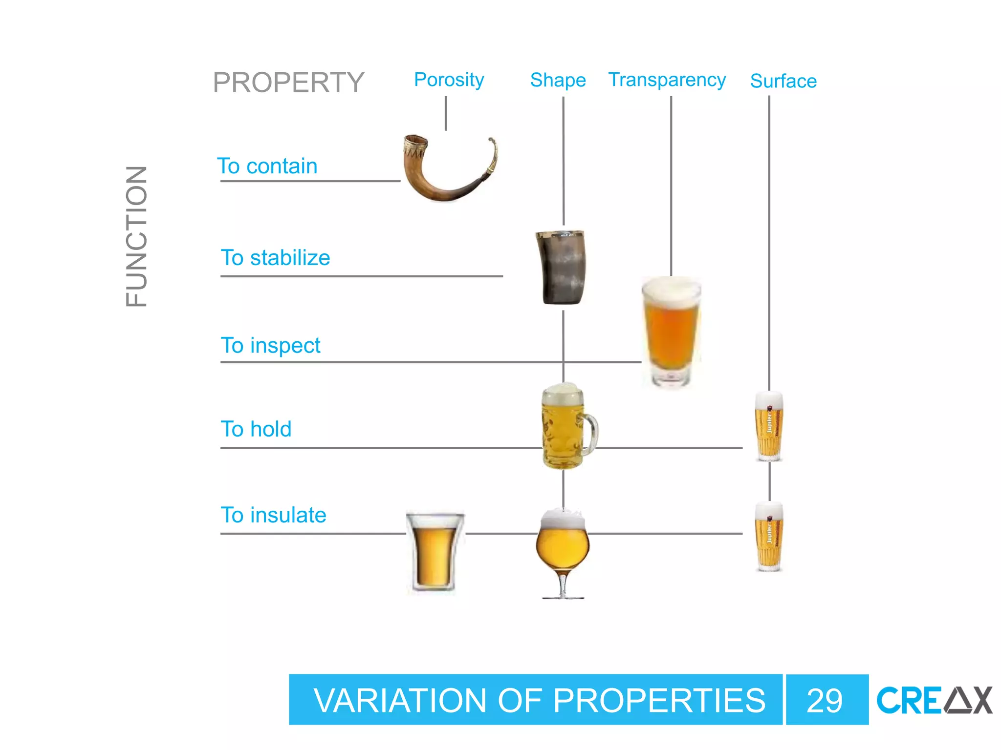 Porosity Shape
To contain
To stabilize
To inspect
To hold
To insulate
Transparency Surface
FUNCTION
PROPERTY
VARIATION OF PROPERTIES 29
 
